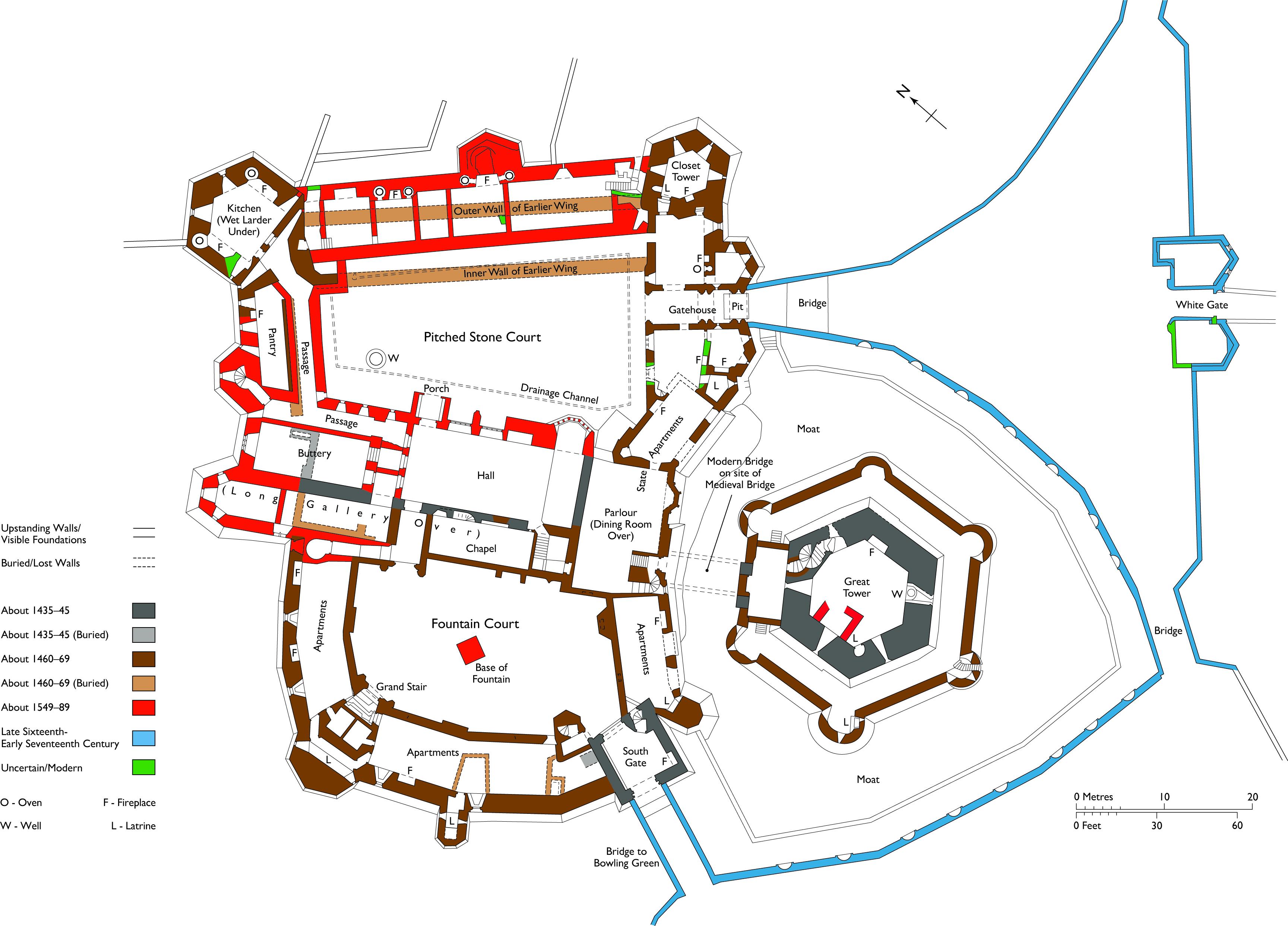 Ground Plan