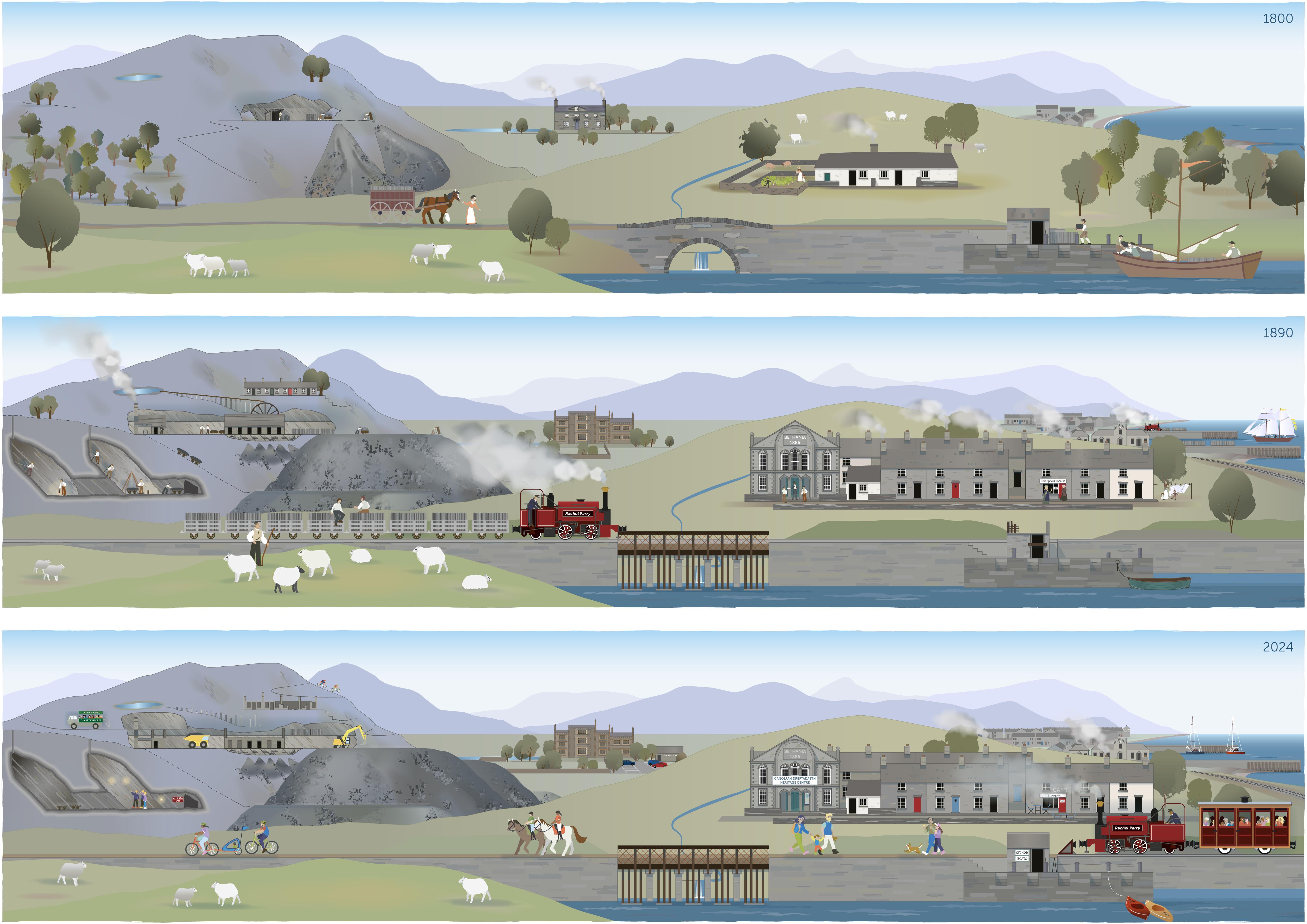 the slate landscape over time 